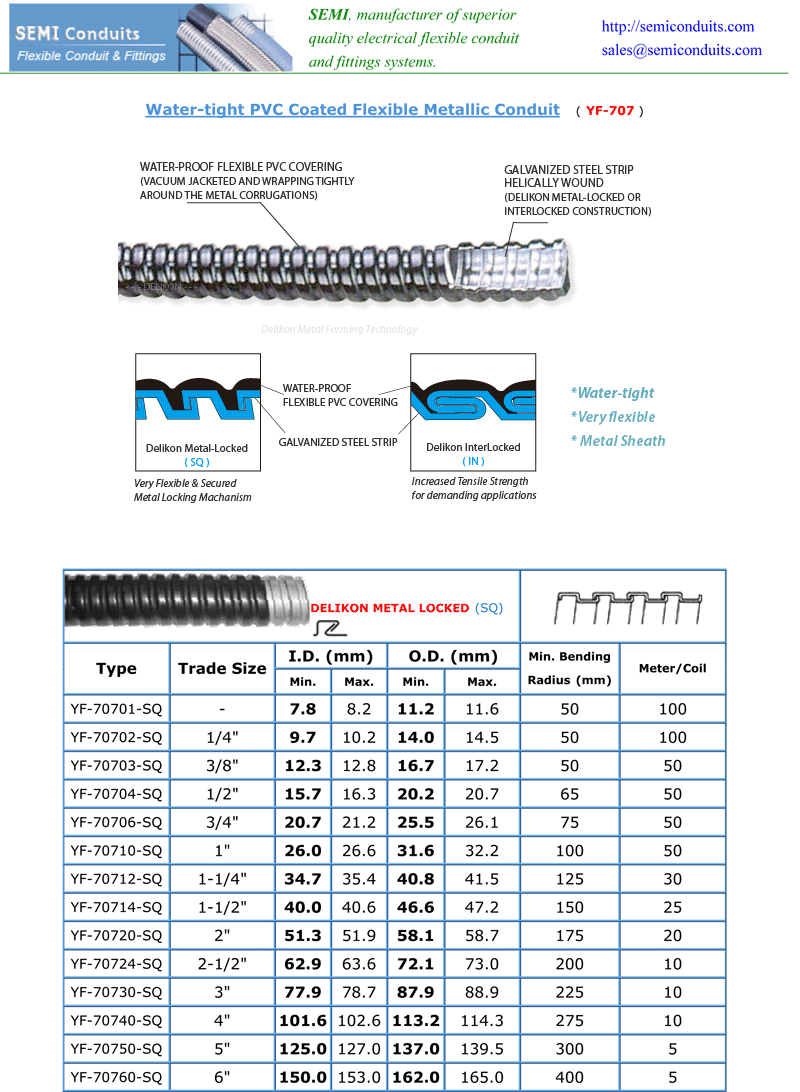 PVC Covered Steel Flexible Conduit (Delikon Metal Locked)