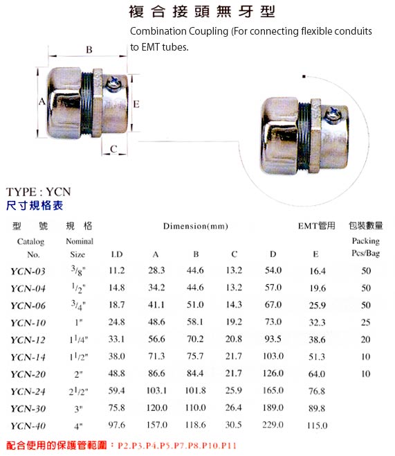 Liquid Tight Conduit Size Chart