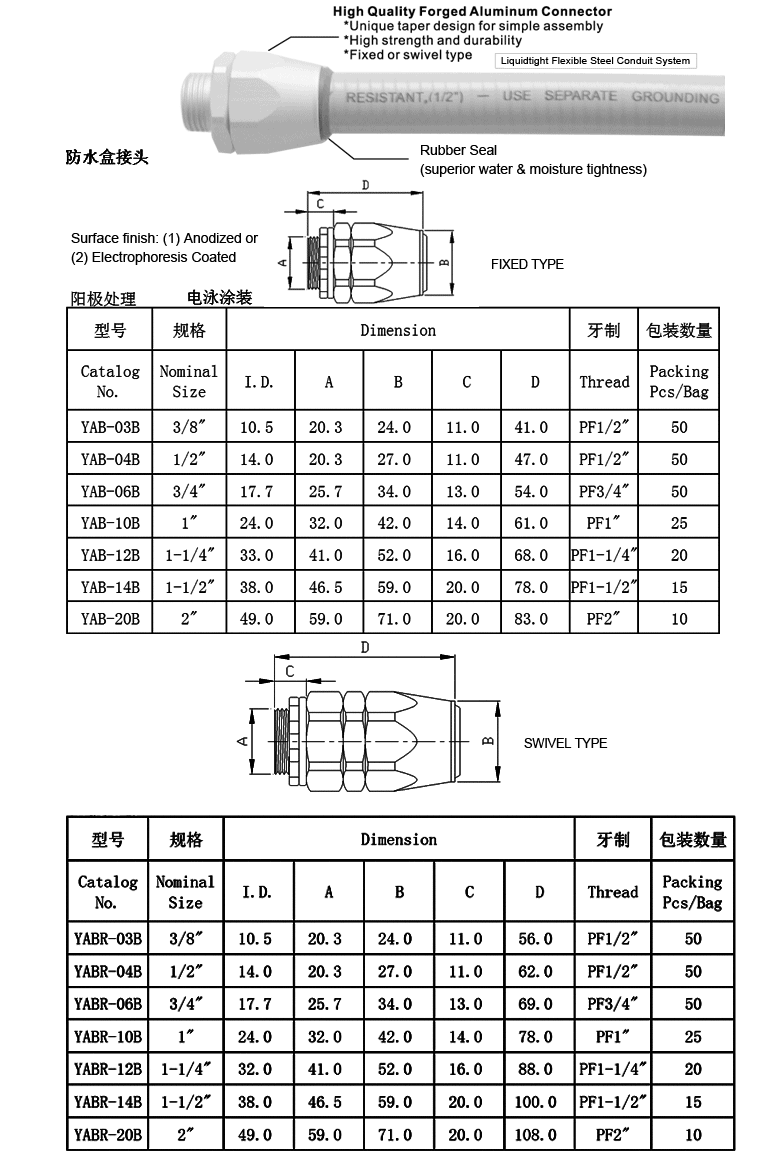 Liquid Tight Conduit Size Chart