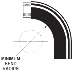 Minimum Bending Radius