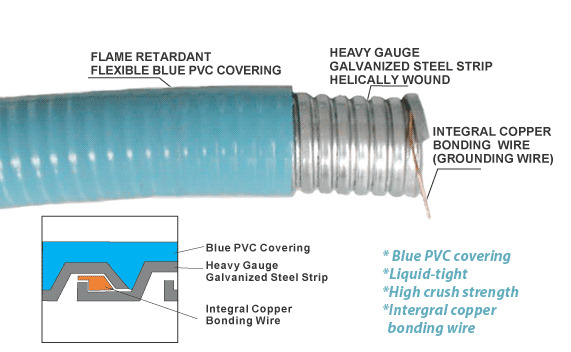 Computer Blue Liquid-tight flexible conduits