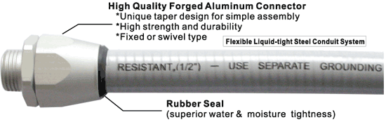 Superior liquidtight system