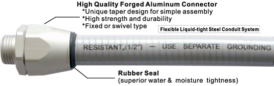 Superior liquidtight system