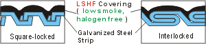 Low smoke halogen free