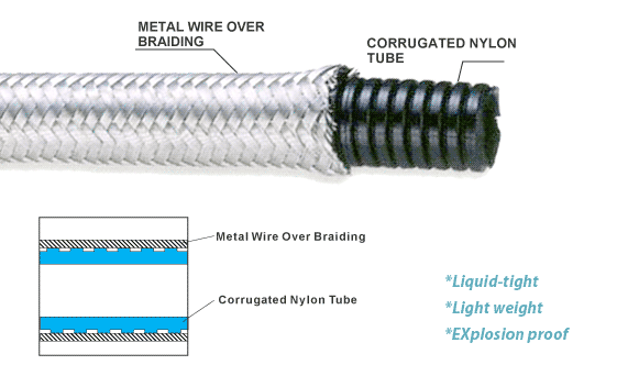 EXplosion proof nylon corrugated tube