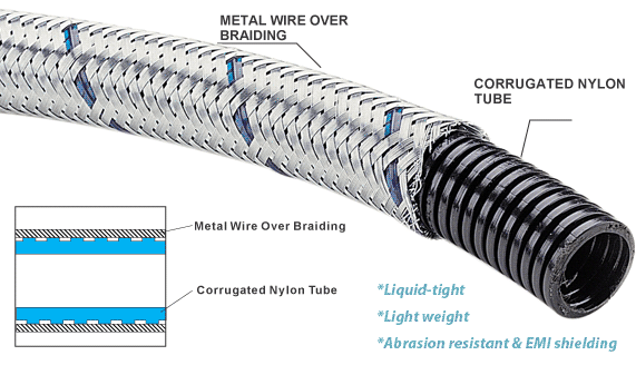 Braided nylon corrugated tube
