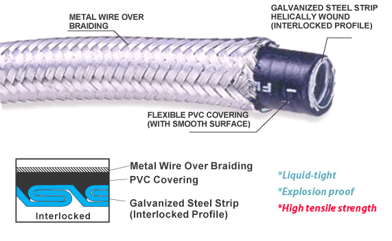 SM-701,Interlocked