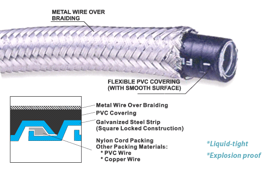 Flexible conduit with wire over-braiding