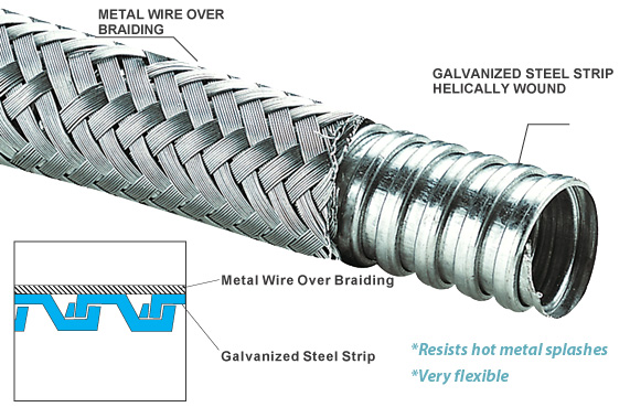 All metal construction