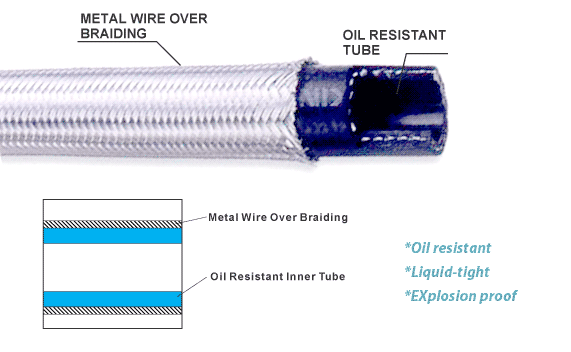 Oil Resistant