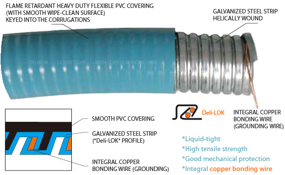 Liquid Tight Conduit With Copper Bonding Wire,Computer Blue Liquid Tight Conduit