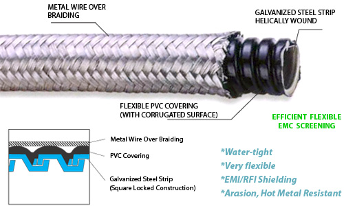 Overbraided flexible steel conduit,water proof