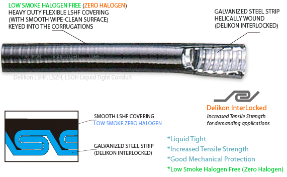 Delikon LSHF, LSZH, LSOH Low Smoke Halogen Free Liquid Tight Conduit LSHF-806