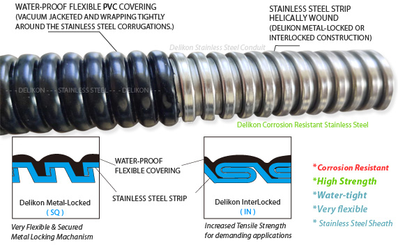 Water-tight PVC Coated Flexible Stainless Steel Conduit ( YF-707-SS )